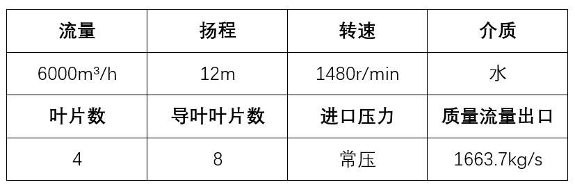 Fluent轴流泵建模、网格划分及模拟教程